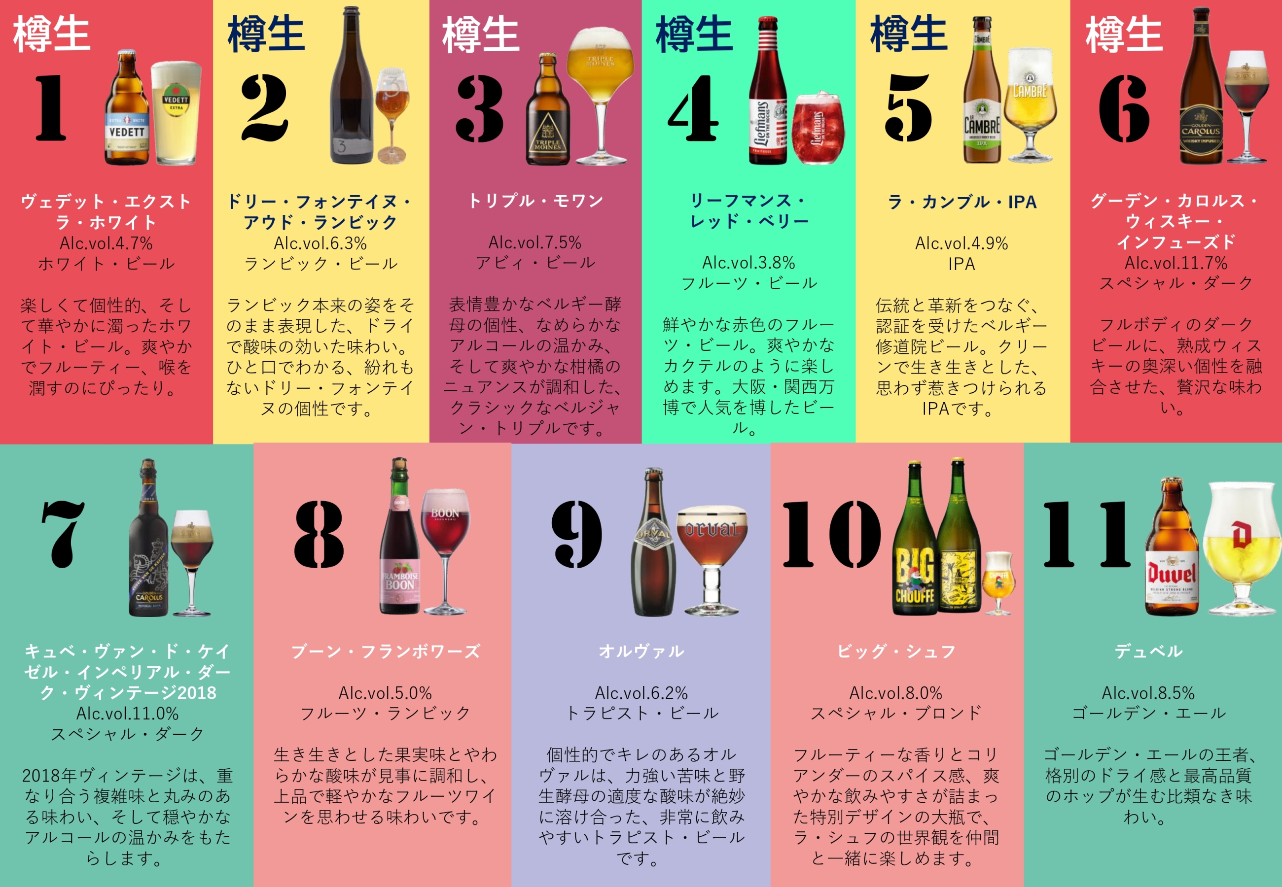 長寿蔵麦酒フェス　ベルギービールメニュー＆おすすめガイド（2026年6月20日(土)開催）
